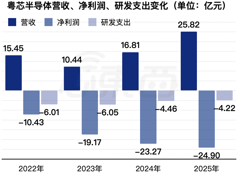 1295亿!广东最大晶圆厂IPO了