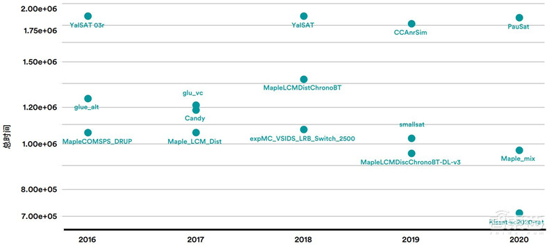 斯坦福AI2021报告出炉!详解七大热点,论文引用中国首超美国 | 智东西内参