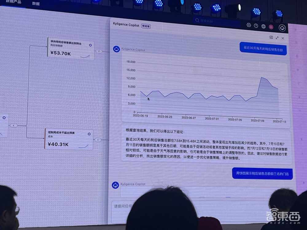 大模型卷入数据分析！Kyligence推出AI数智助理，简单对话生成公司运管“一张图”