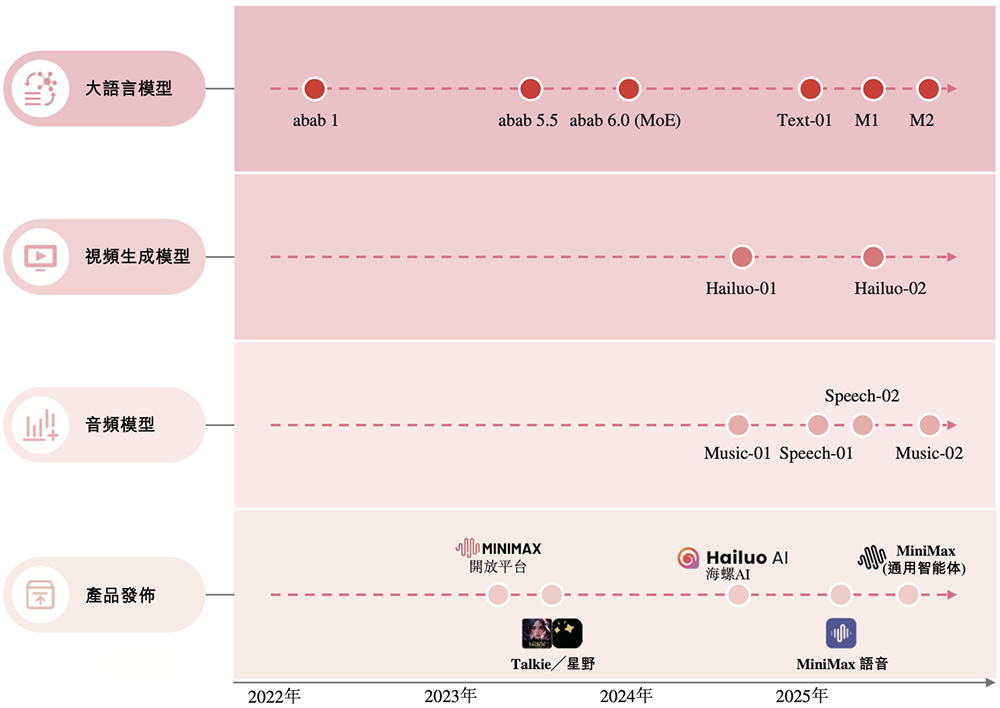 剛剛，上海沖出700億大模型龍頭，盤中大漲超50%！騰訊阿里搶投