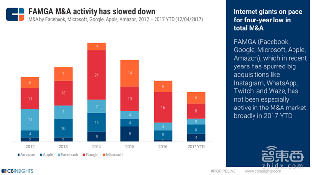 年终重磅:解密全球30家搅局者和355家上市路上的科技公司【附下载】|智东西内参