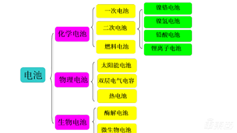 电动汽车没它不行!大众汽车讲师详解动力电池