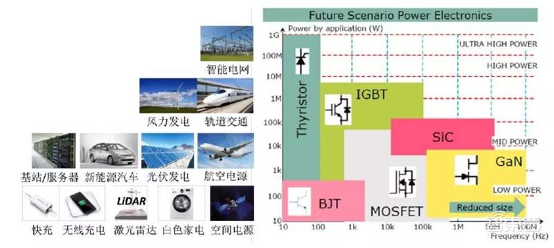 国产芯片新突破点!报告揭秘爆发中的第三代半导体材料【附下载】| 智东西内参