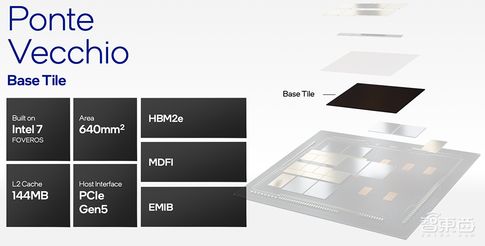 英特尔架构日重磅:甩出11大芯片硬科技,推千亿晶体管SoC