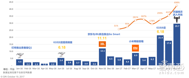 智能音箱市场深度报告:大家都在抢的两亿小蛋糕【附下载】| 智东西内参