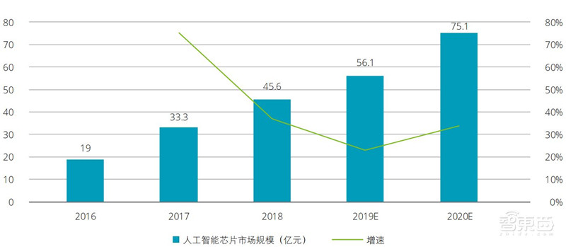德勤全球AI发展白皮书出炉！八大新趋势，三个关键技术一文扫尽【附下载】| 智东西内参