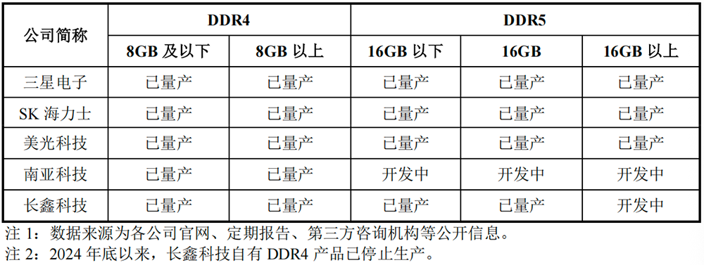 安徽千亿芯片独角兽冲刺科创板!阿里腾讯小米联手押注,清华帮操刀,年收入突破550亿