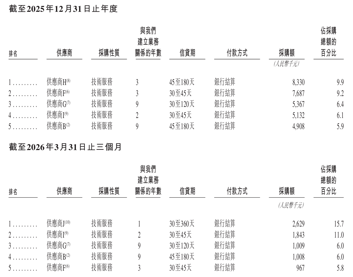 刚刚,腾讯投的大数据明星企业,港股上市!