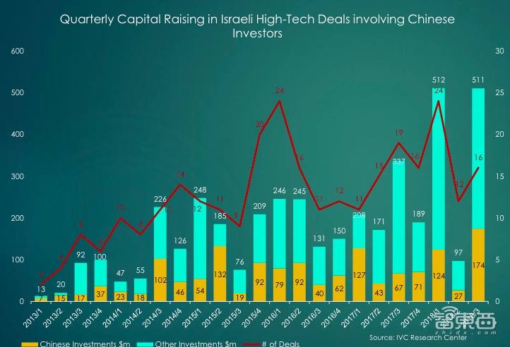 “第二硅谷”以色列:沙漠中走出的芯片王国
