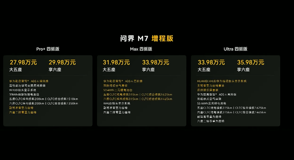 15.98万起,鸿蒙智行最便宜新车来了!