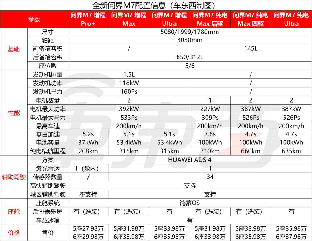 15.98万起，鸿蒙智行最便宜新车来了！