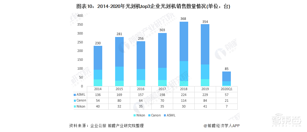 国产光刻机背后的希望