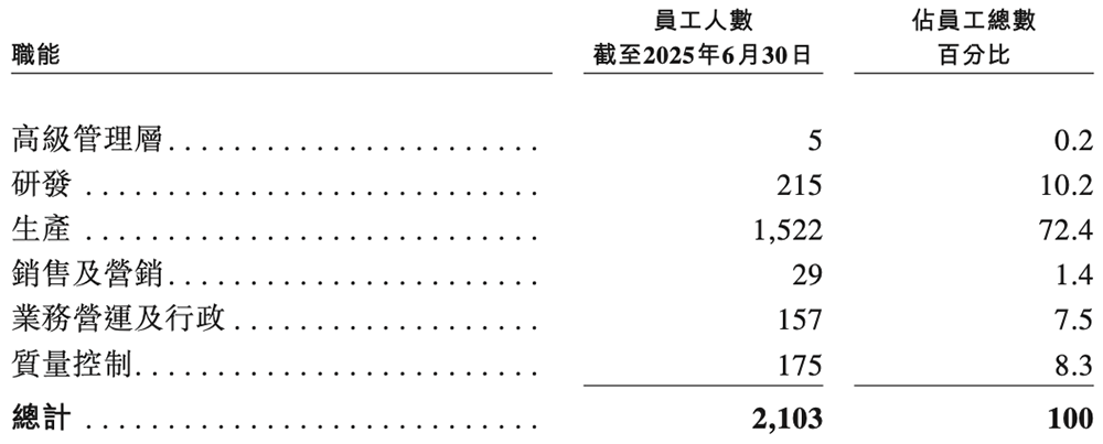 雷军投的江苏半导体封测黑马要IPO了!年入8亿,东南大学校友创立