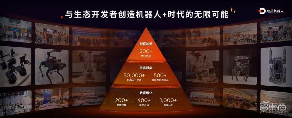 造機(jī)器人可以這么簡單！地瓜機(jī)器人旭日5芯片、RDK全套開發(fā)利器發(fā)布