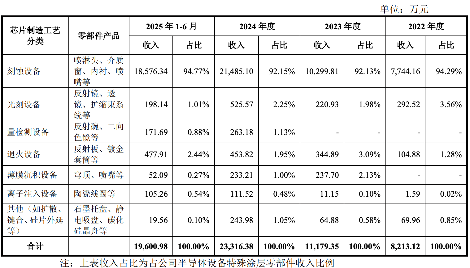 四川又一半导体龙头要IPO了!拟募资11亿,比亚迪中微持股