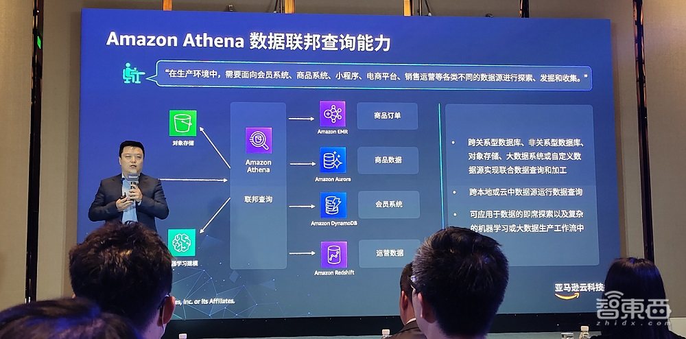 亚马逊云科技推云数智一体服务，秀智能湖仓成果