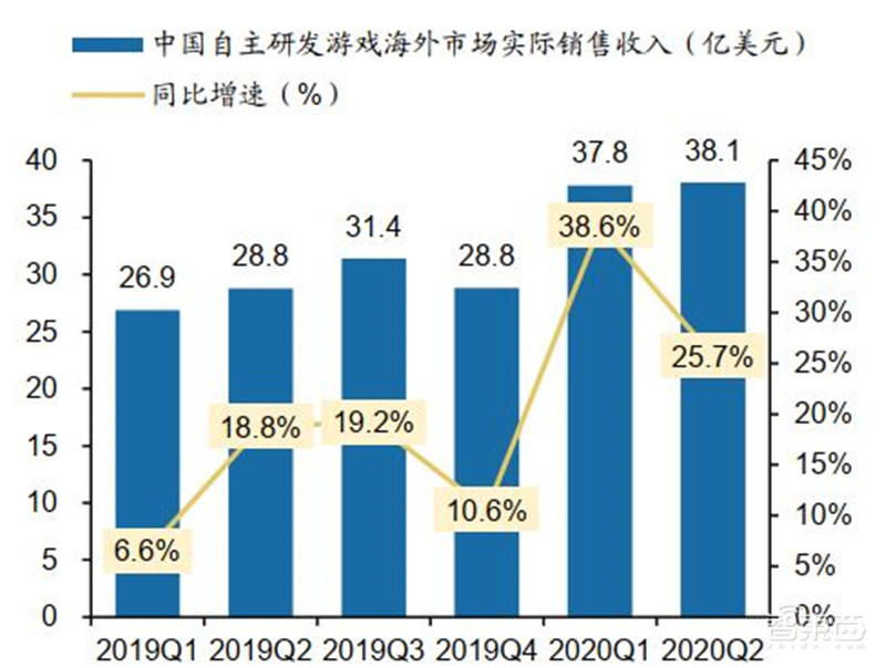 百页报告深度解析“内循环”经济,详解十三个受益行业 | 智东西内参