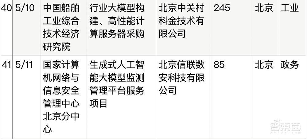 拆解50个大模型大单：0元中标，头破血流！华为成隐形赢家