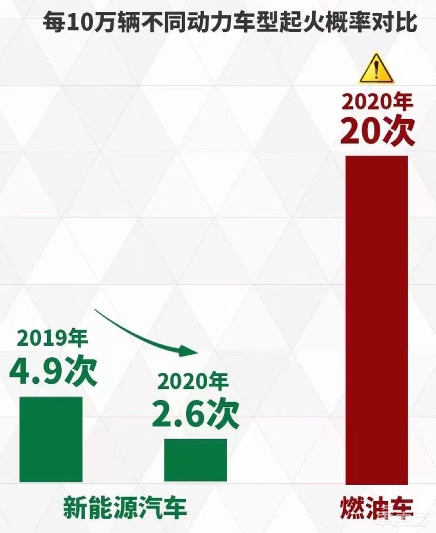 你的下一台汽车，何必还是油车