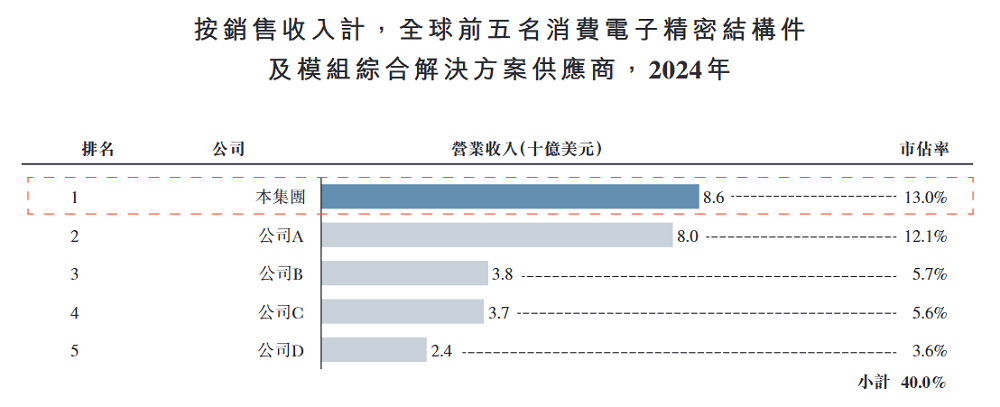 千亿果链龙头打75折登陆港股!定价18.18,开盘微涨