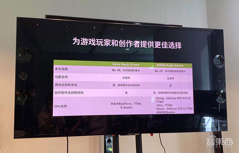 一手游戏,一手视频,详解英伟达光追技术两大解决方案