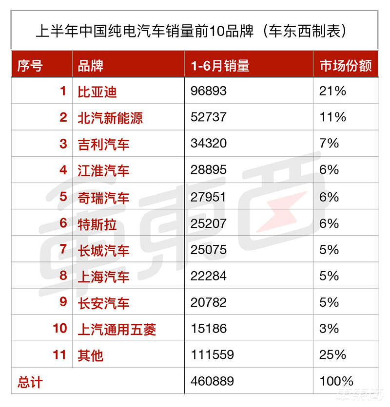 15张表看懂全球新能源车市场：中美欧差别竟如此之大！