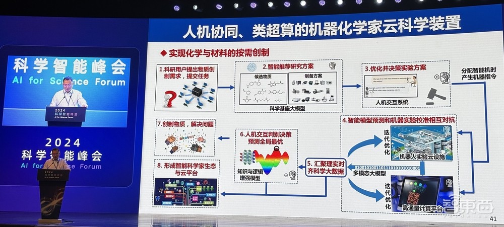 信息量爆棚的AI for Science盛会！多位院士集中开讲，用AI破解材料难题、蛋白质密码