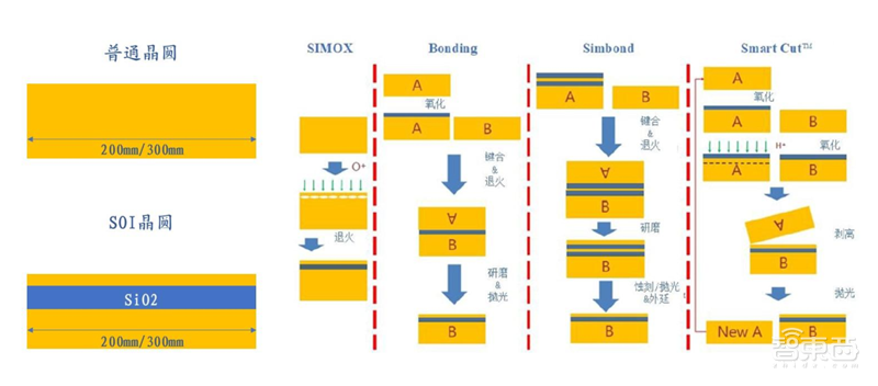 深度揭秘硅片产业,巨大潜力成就半导体材料之王【附下载】| 智东西内参