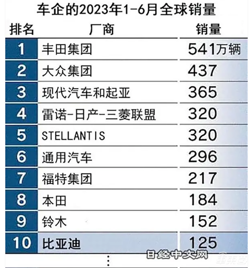 新能源换道超车初见成效 中国迈入汽车强国队伍