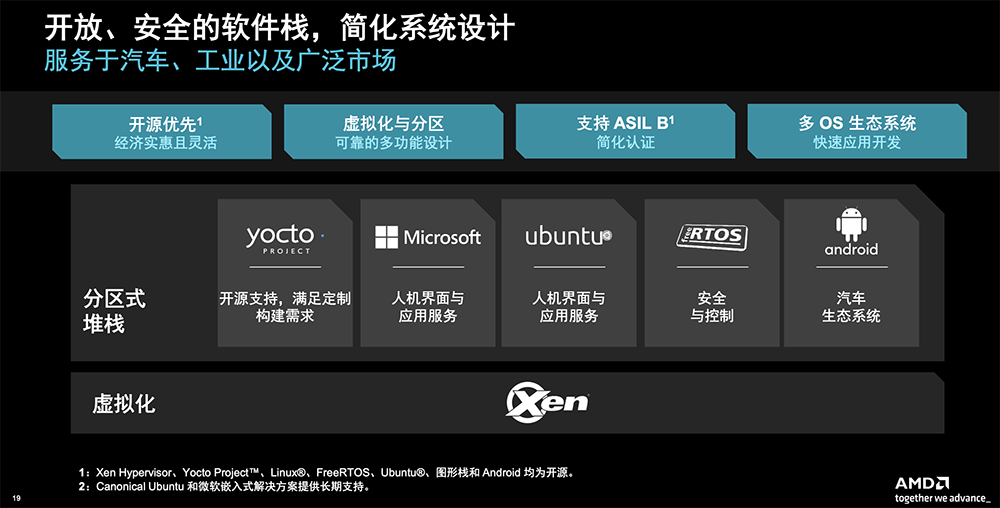 AMD发了款4nm CPU:最多6核,AI算力50TOPS,覆盖车规级与工业级