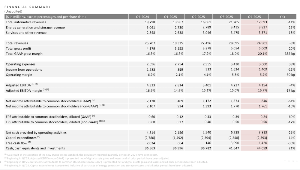 马斯克亲手砍掉Model S/X车型！特斯拉交出最惨年报，重心转向自动驾驶和机器人