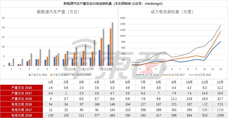 五大车企打响动力电池争夺战，大众通用长城已开炮