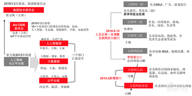 万字报告：深度复盘阿里/小米/京东/美团崛起之密【附下载】| 智东西内参
