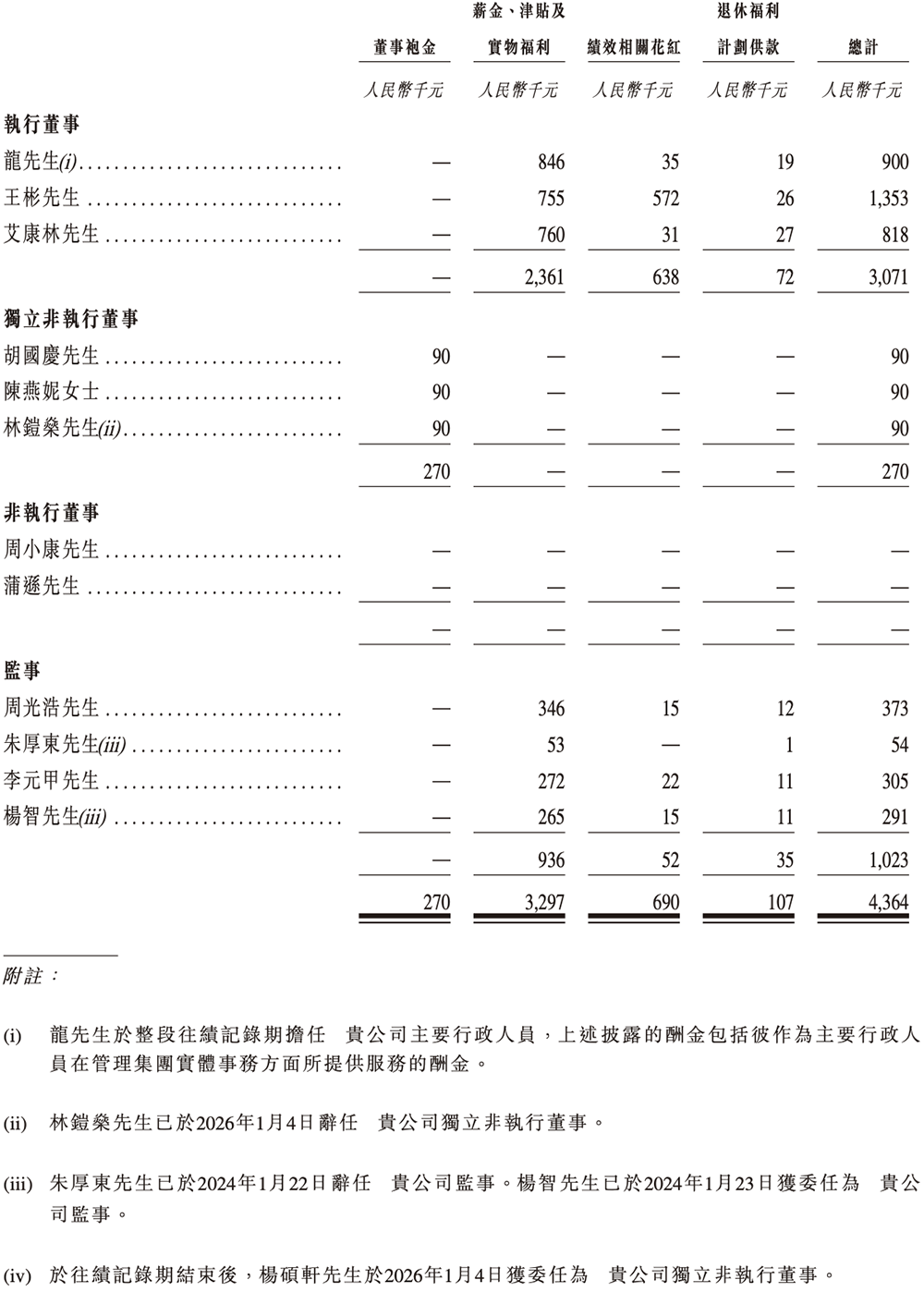 廣東存儲芯片“小巨人”沖刺港交所，復(fù)旦校友創(chuàng)辦，去年扭虧為盈