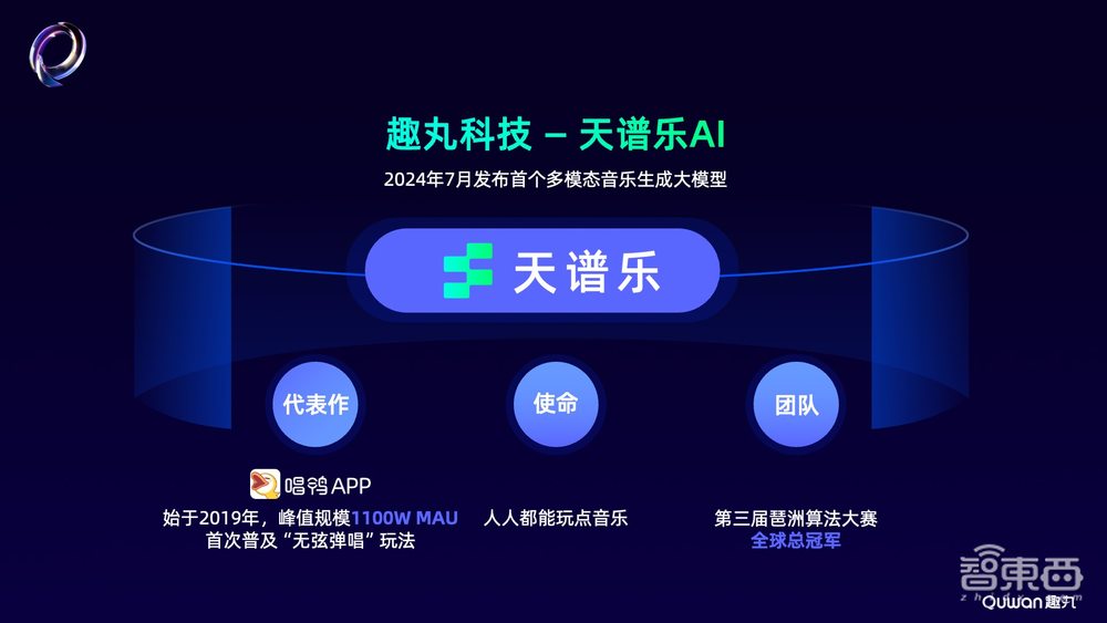 趣丸科技贾朔:探索音乐创作的技术平权——AI音乐的创新实践