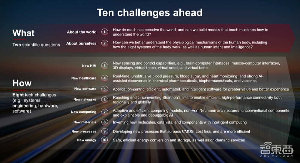 未来10年,华为要怎么活?