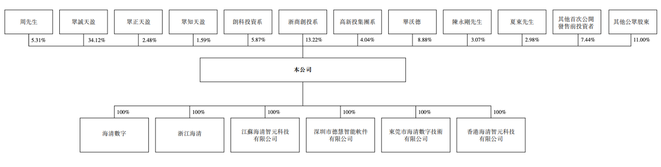 股价大涨327%!港股“物理AI第一股”上市,细分AI大模型全国第一