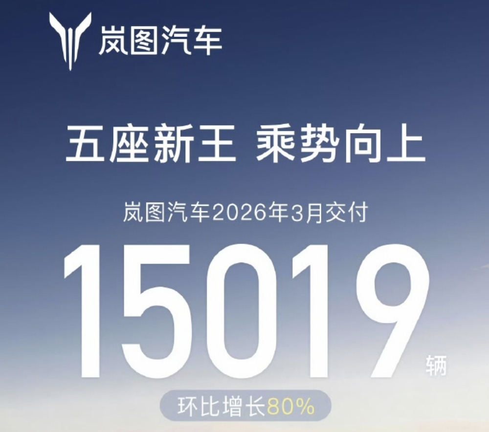 9家新势力月销超2万！零跑5万理想4万，14大车企月销交卷
