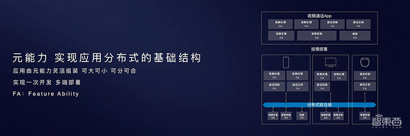 解密华为EMUI10的三大创新杀手锏，已让Android脱胎换骨