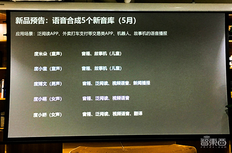 百度大脑推新组合拳:连发13通用AI新能力、6项新升级、2个新福利