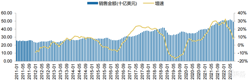 芯片下行周期何时休矣?半导体七大产业链景气度解析【附下载】| 芯东西内参