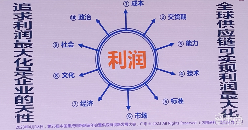11位大佬谈破局思考:中国芯片制造业的困境、战略与奇招