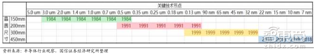 人海战术创造中国芯机遇！赶日超美再等七年【附下载】|智东西内参