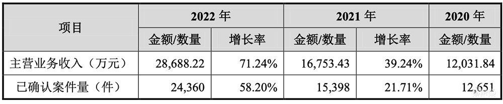 坐拥亚洲最大“芯片全科医院”,48岁北大微电子系校友冲刺科创板IPO!