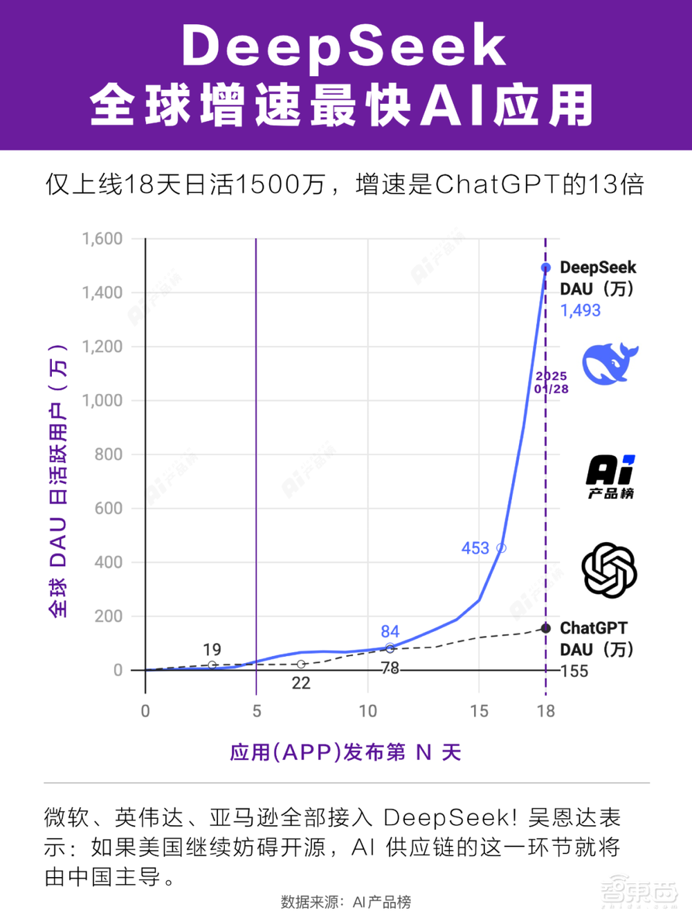 DeepSeek获四大国产GPU力挺!给全世界上了重要一课