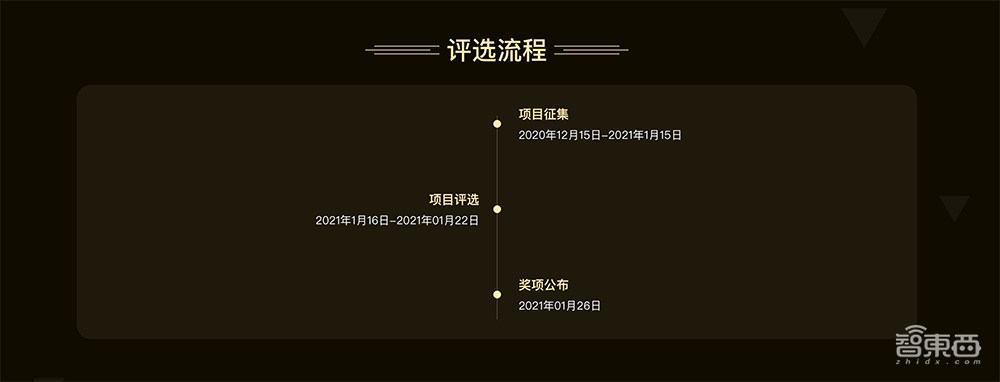 AI天空最亮的星!2020年度AI生产力创新奖评选启动