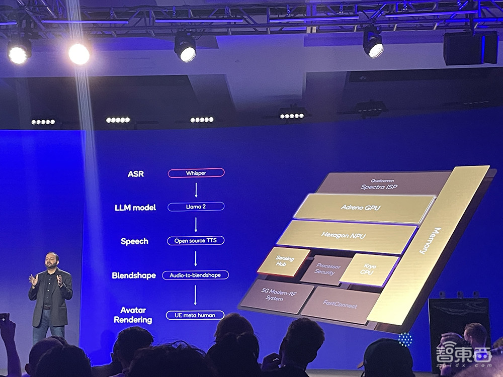 AI性能6年暴涨100倍,CPU赶超苹果英特尔?高通最强芯片秘籍公布