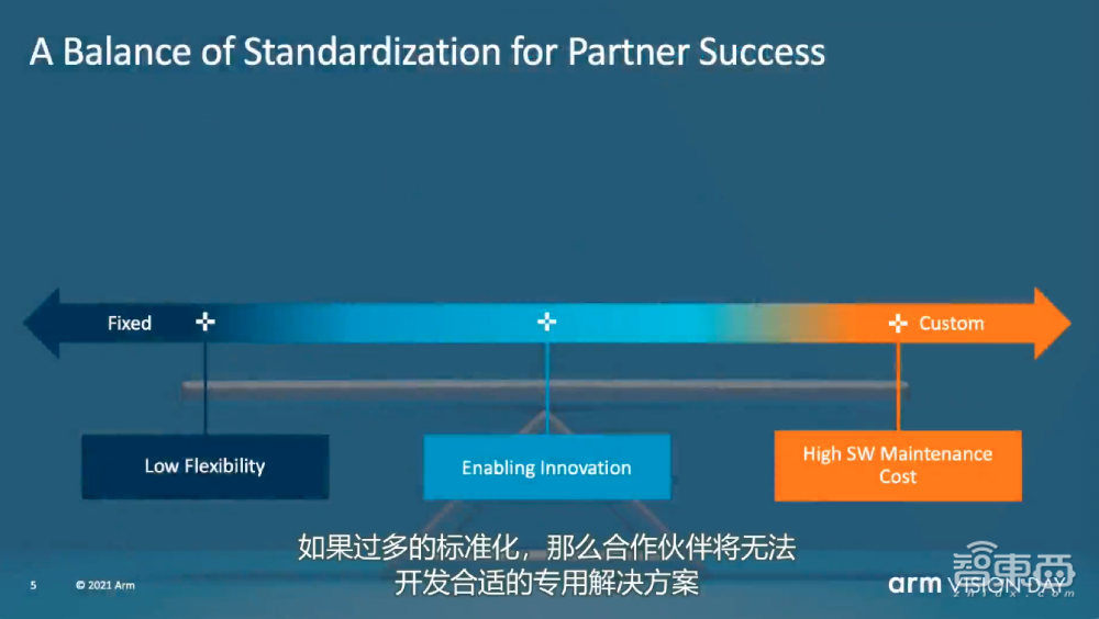 时隔十年,Armv9架构终于来了!不受美国出口管制影响