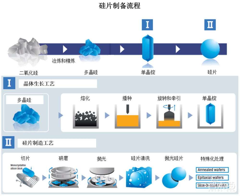 南京冲出一个半导体设备IPO！大硅片龙头参投，股价涨超38%