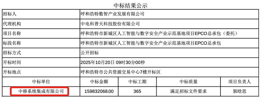 1.32亿！DeepSeek大单，360拿下